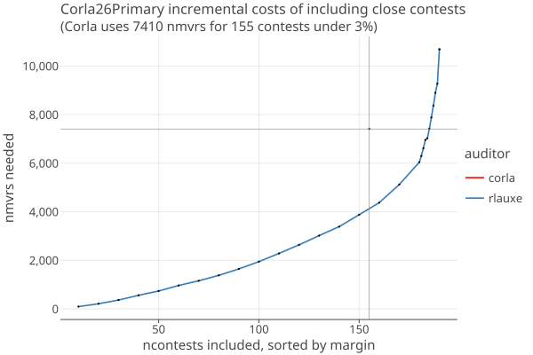 Corla26Pincremental