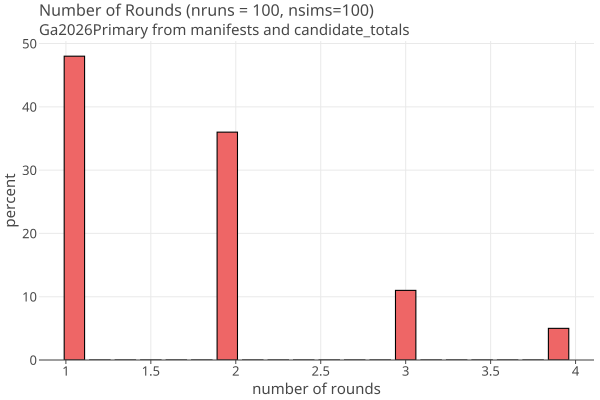 NroundsHistogram