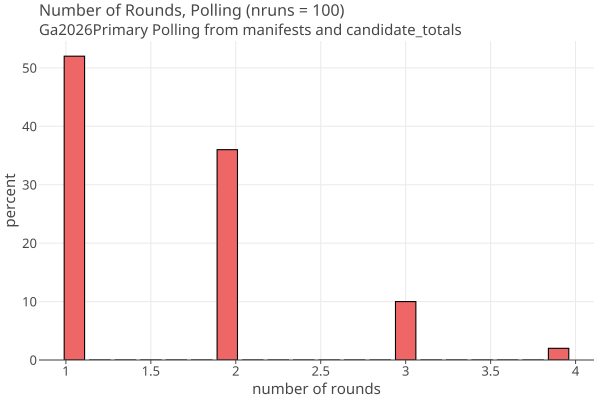 NroundsPollingHistogram