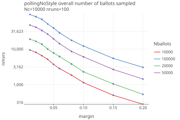 pollingNoStyleLogLinear