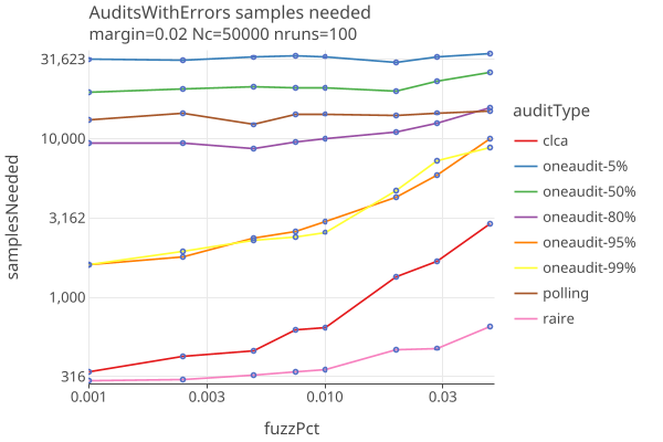 AuditsWithErrorsLogLog
