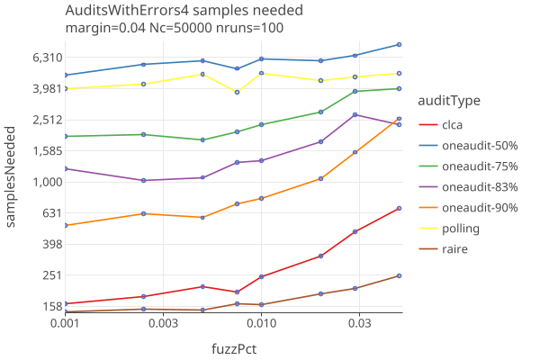 AuditsNoErrors4LogLog