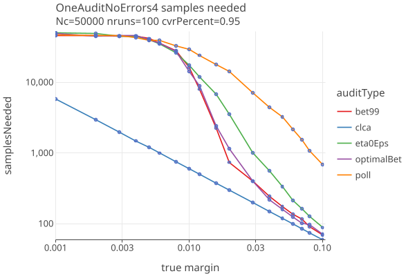 OneAuditNoErrors4LogLog