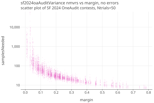 sf2024oaAuditVarianceNmvrsLogLinear