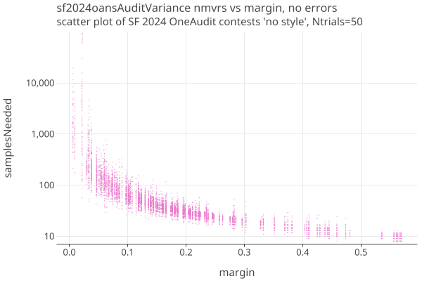 sf2024oansAuditVarianceNmvrsLogLinear