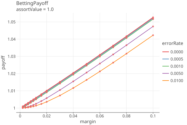 BettingPayoffAssort1