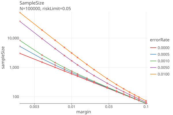 BettingPayoffSampleSize