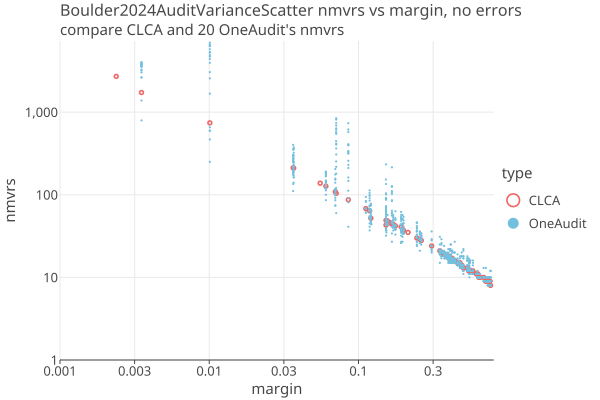 Boulder2024AuditVarianceScatter
