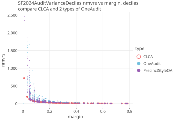 SF2024AuditVarianceDecilesLinear