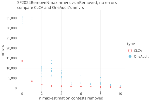 SF2024Removenmax