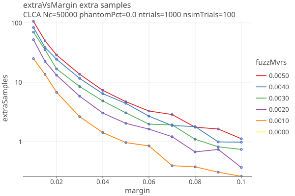 extraVsMargin