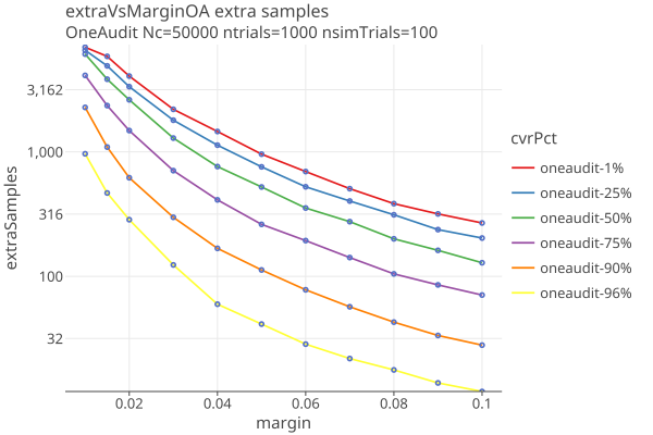 extraVsMarginOA