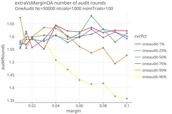 extraVsMarginOANrounds