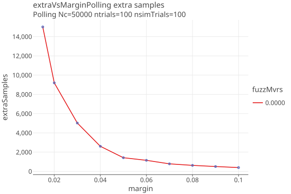 extraVsMarginPolling