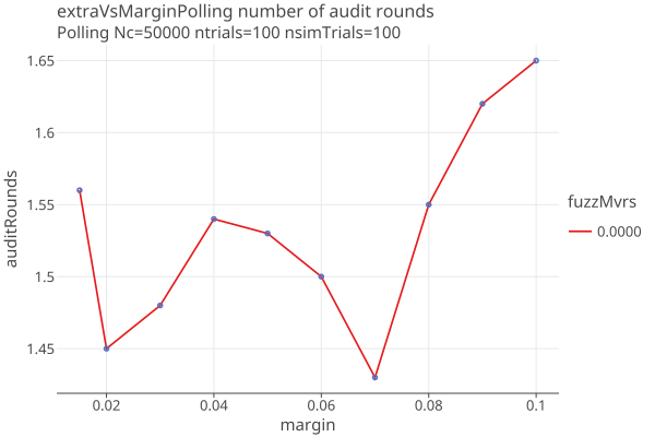 extraVsMarginPollingNrounds