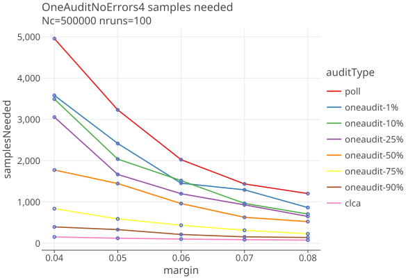 OneAuditNoErrors4Linear