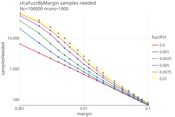 margin2WithStdDevLinear