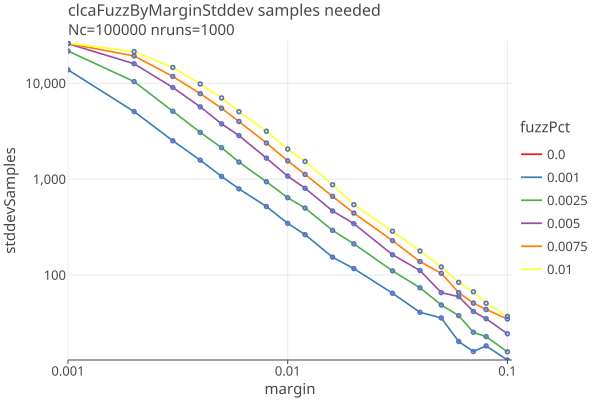 margin2WithStdDevLinear