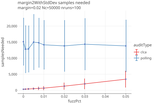 margin2WithStdDevLinear
